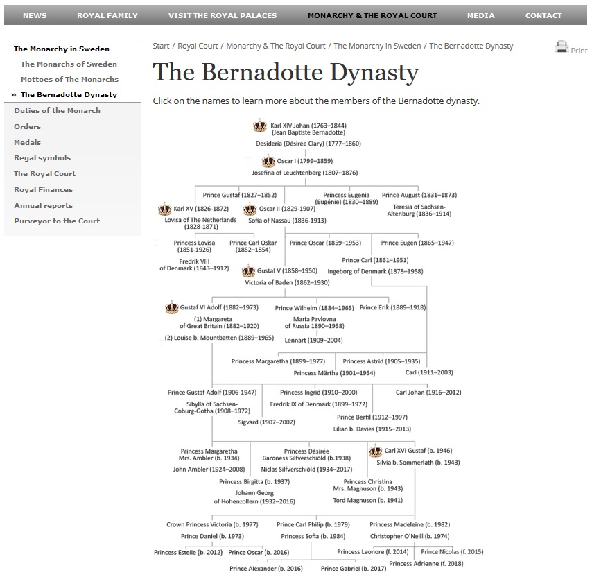 The Bernadotte Dynasty | Sveriges Kungahus (The Swedish Royal House)