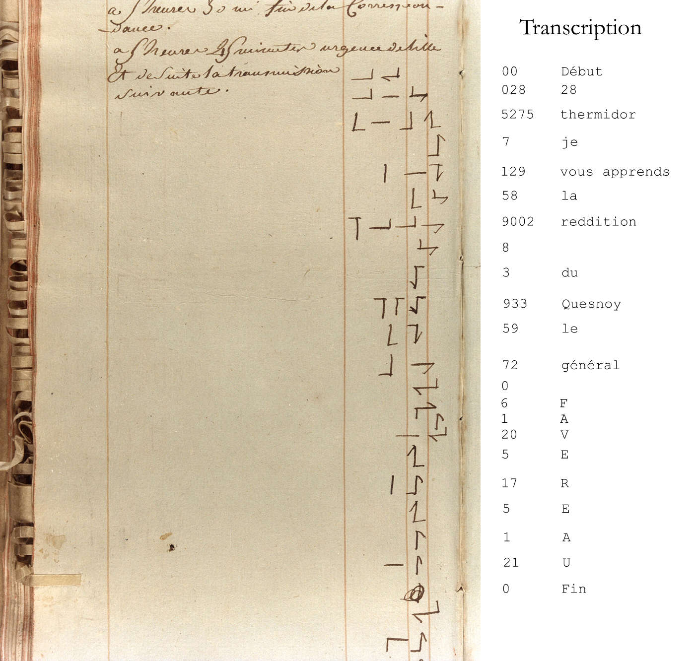 LE TÉLÉGRAPHE CHAPPE | l’Histoire par l’image